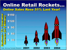 E-commerce web site design rockets online sales